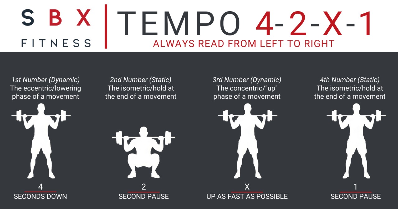 Tempo training guide for strength and control